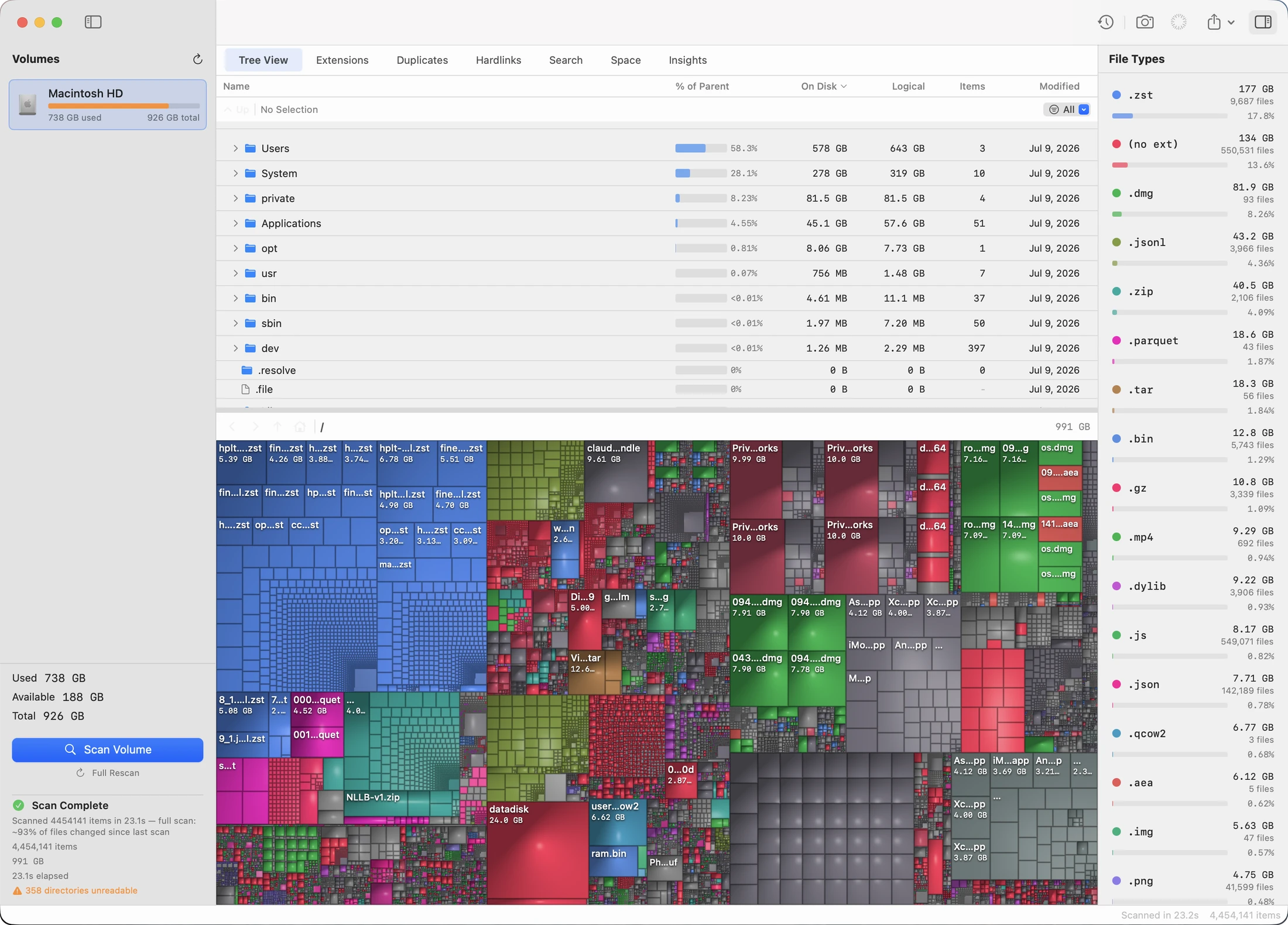 DirWiz after scanning a Mac boot volume: a sortable file tree above a colorful cushion treemap, with a file type legend on the right